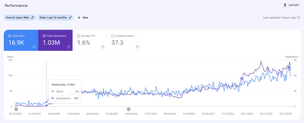 GSC - Website performance