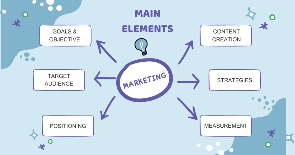 Main-Elements-of-Marketing